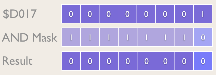 Deleting Bits with AND