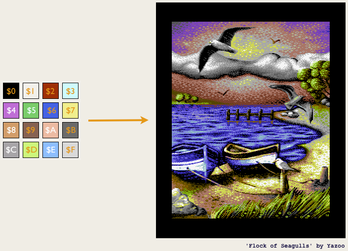 ​16 Colors + exploiting some VIC-II quirks and lots of talent can lead to &nbsp;wonderful&nbsp;graphics like this one.