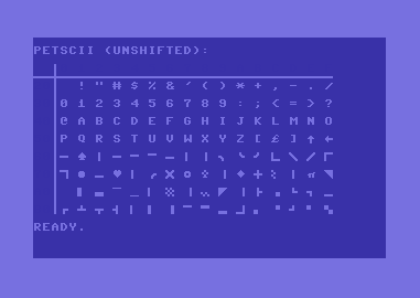 Unshifted Characters