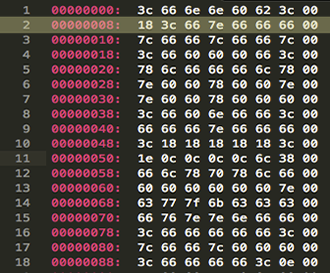 Character Generator ROM Dump