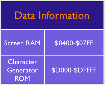 Source for data in Standard Character Mode.