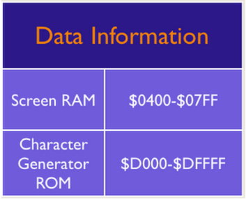 Source of Data Information in Multicolor Character Mode