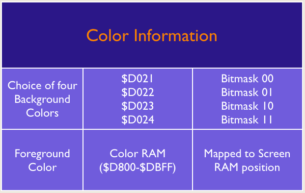 Source of Data Information in Extended Background Character Mode