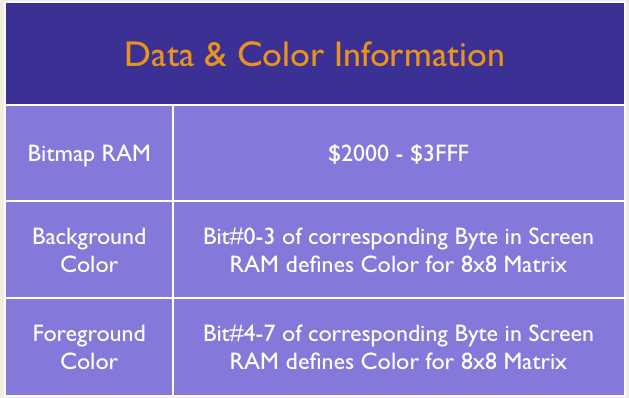 Source of Data and Color Information in Standard Bitmap Mode