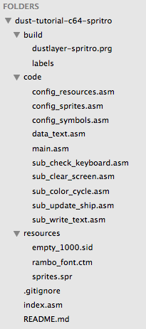​Spritro Directory Structure