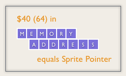 Retrieving the Sprite Pointer Value is simple math.