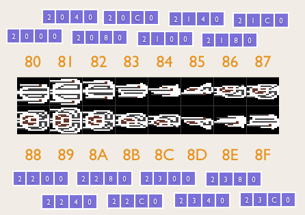 The location of each Sprite Shape maps perfectly fine to valid Sprite Pointer when the location is divisible by 64 or $40